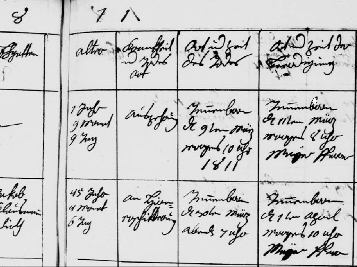 1811 Kath Standesbücher OrtDerBeerdigungTennenbronn