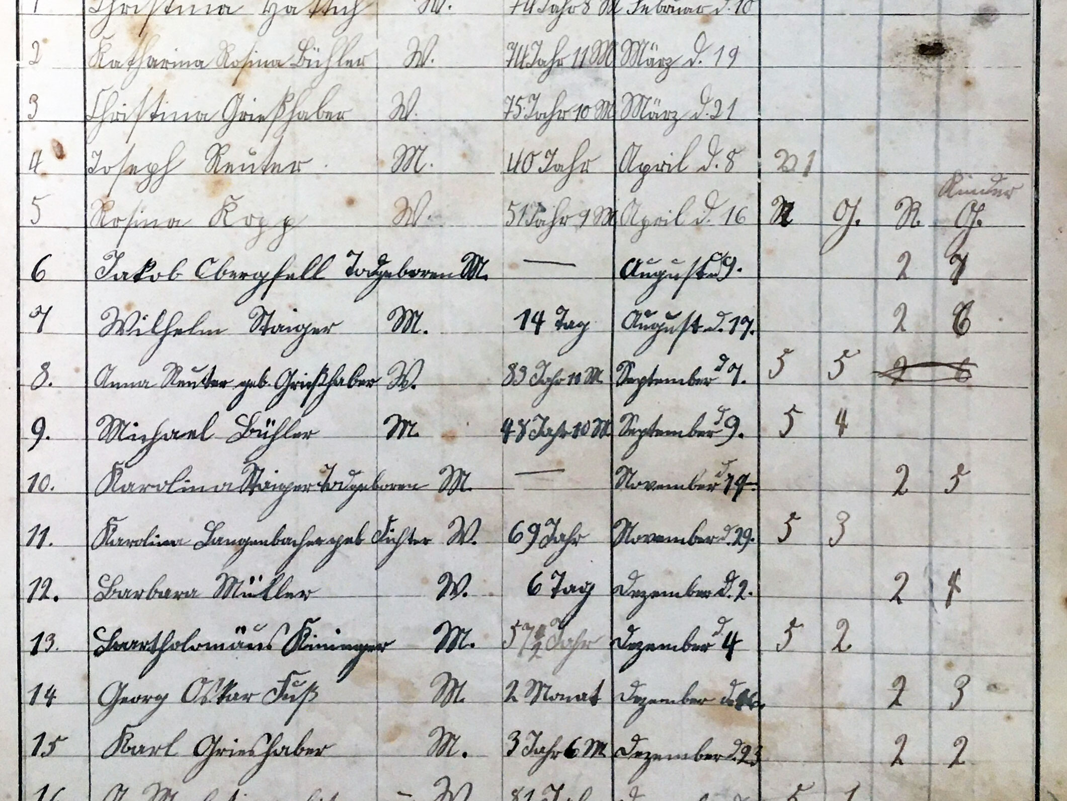 1902 Tagebuch Totengräber NeuerEvangelischerFriedhof