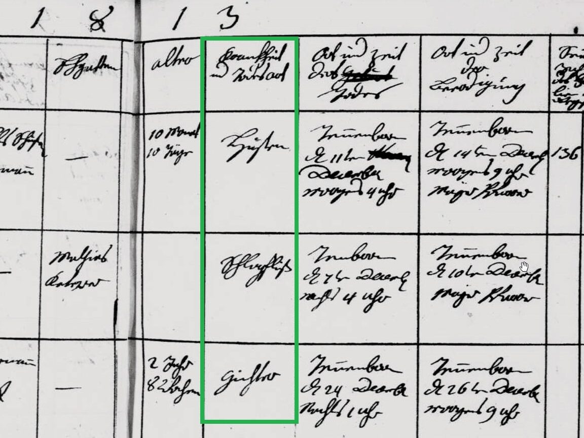 OrtDerBeerdigungTennenbronn